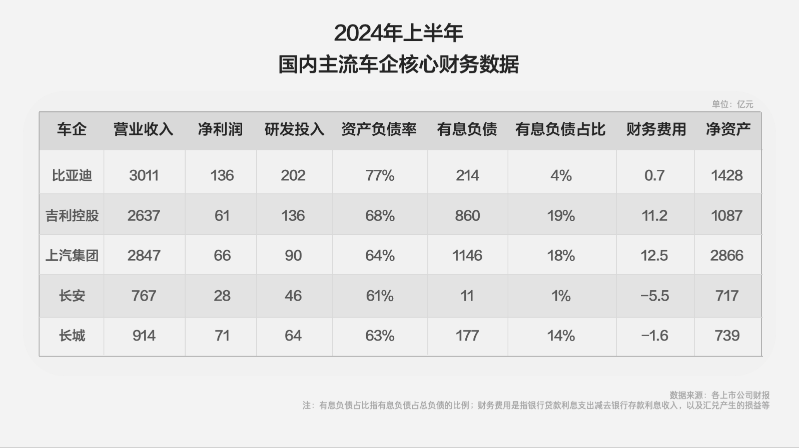比亚迪资产负债率分析_比亚迪财务报表分析ppt_比亚迪负债情况解读