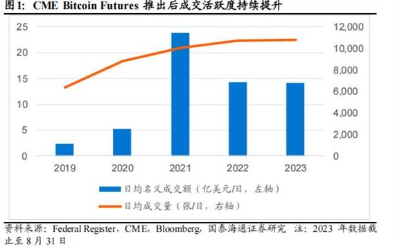 股指期货交割价格_算力期货合约_CME算力期货