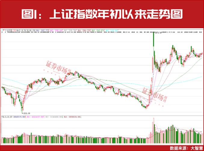 A股高位运行谨慎_明日股市大盘预测_资金面降温缩量