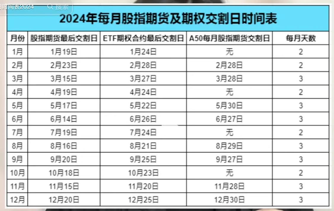 股指期货交割价格 兴业巨神一年持有期混合A
