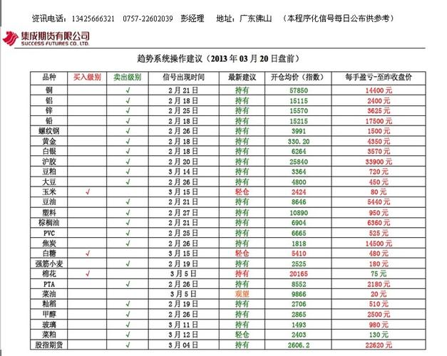债券类资产投资策略_股指期货交割价格_基金资产配置策略