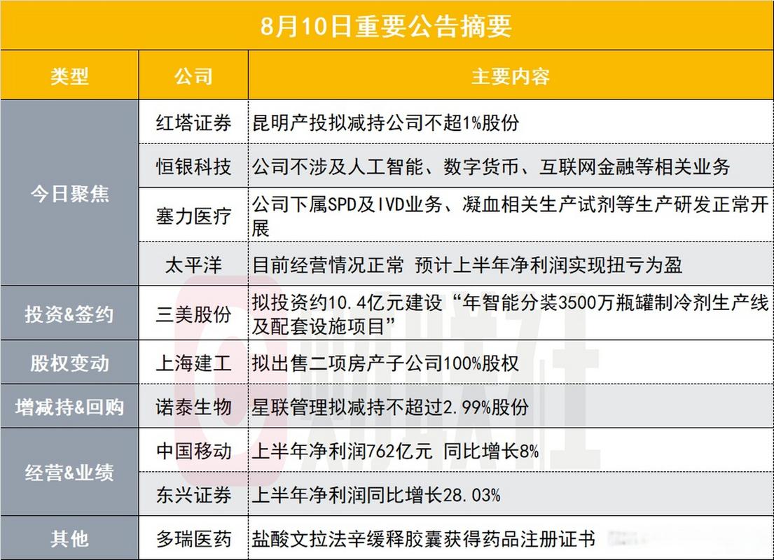 股市低迷券商股遭减持，后续行情及投资策略全解析