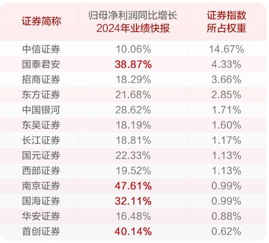 A股市场走势_机构策略汇总_券商板块确定性行情不容错过