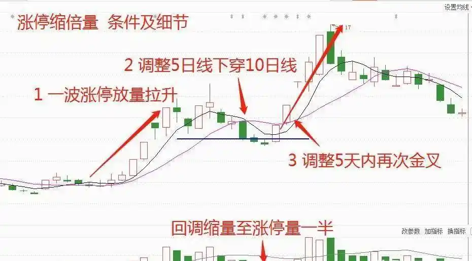 股票涨停第二天会怎样_涨停次日分时承接_涨停次日交易规则
