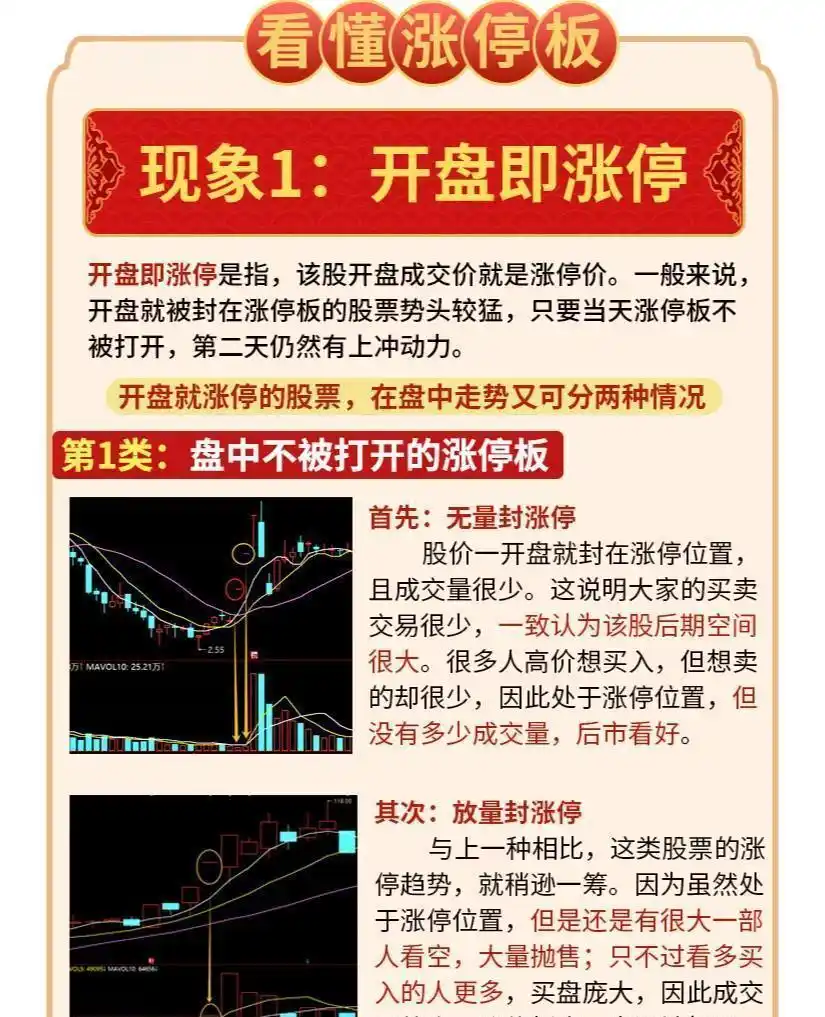 股票涨停第二天会怎样_涨停次日交易规则_涨停次日分时承接