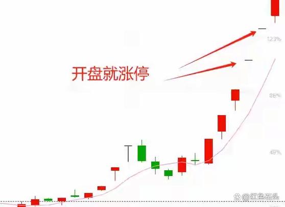 涨停次日分时承接_涨停次日交易规则_股票涨停第二天会怎样