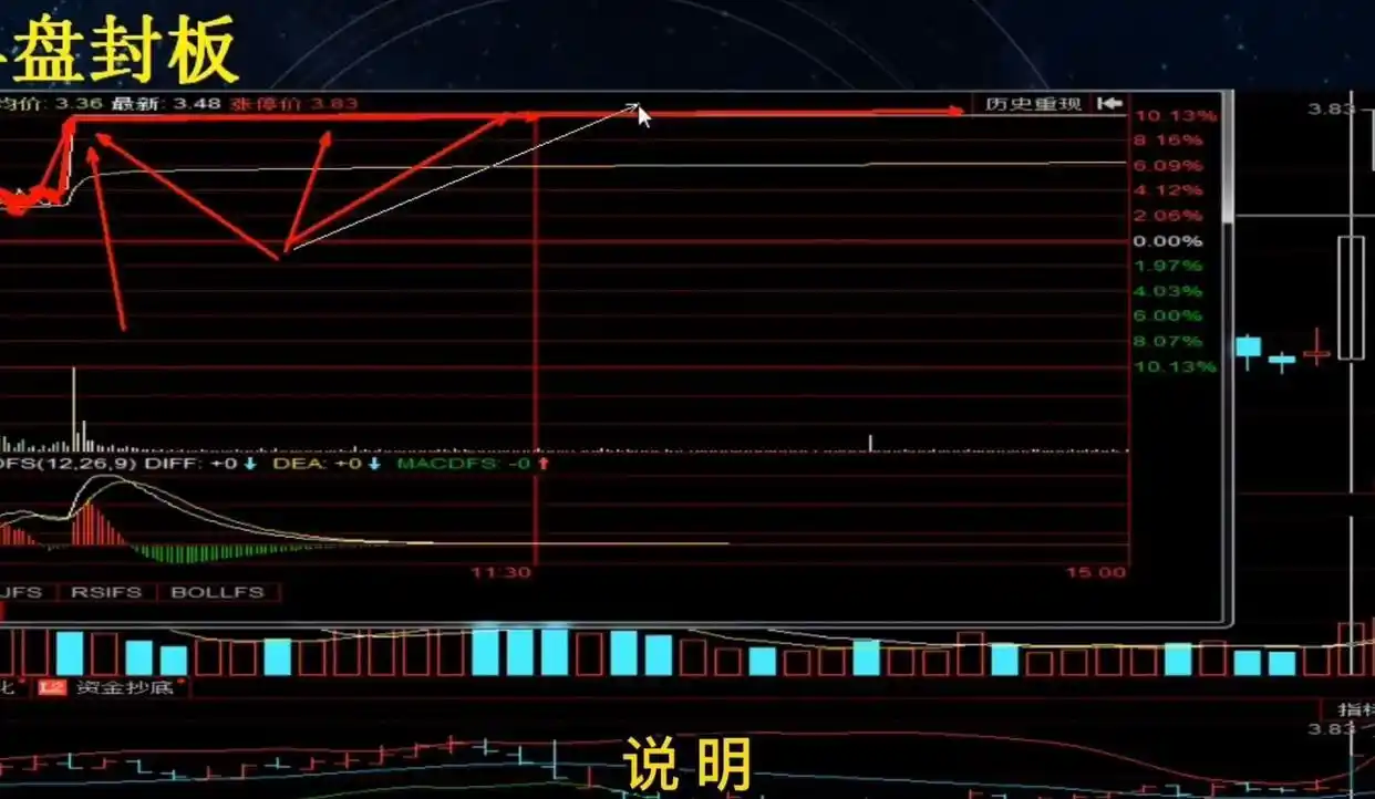 涨停次日交易规则_涨停次日分时承接_股票涨停第二天会怎样