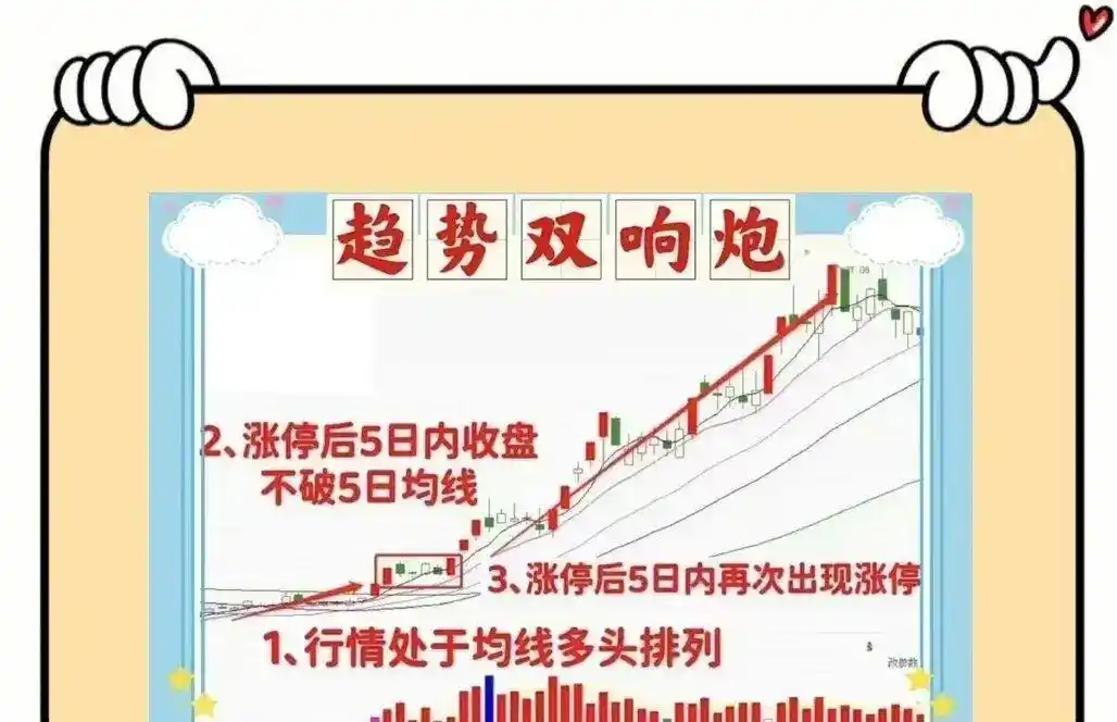 涨停次日分时承接_股票涨停第二天会怎样_涨停次日交易规则