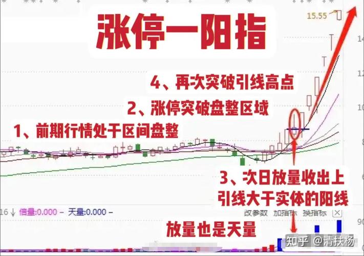 股票涨停第二天会怎样_涨停次日交易规则_涨停次日分时承接