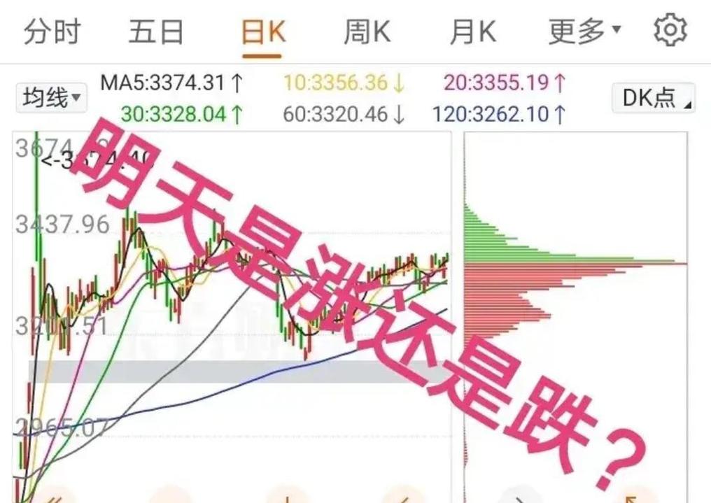 跳空缺口是压力位吗_A股6月15日行情分析_周一A股走势预测