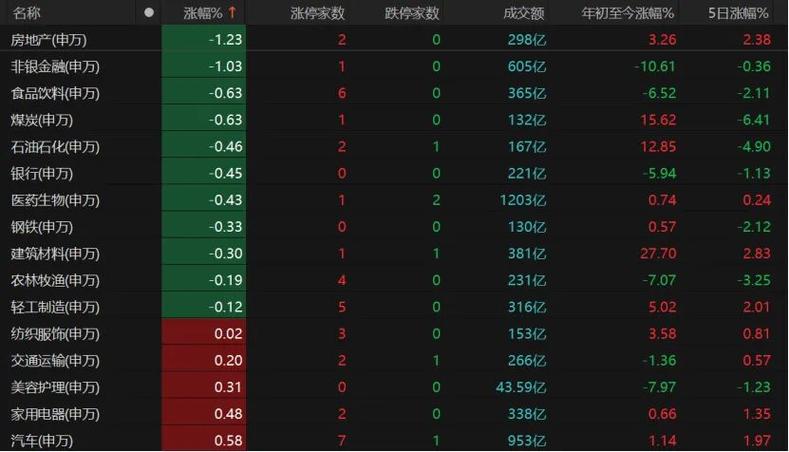 跳空缺口是压力位吗_周一A股走势预测_A股6月15日行情分析