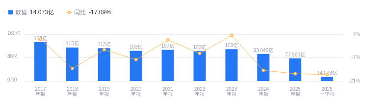 中文传媒主营业务构成_中文传媒股票分析_股票市场的前世今生