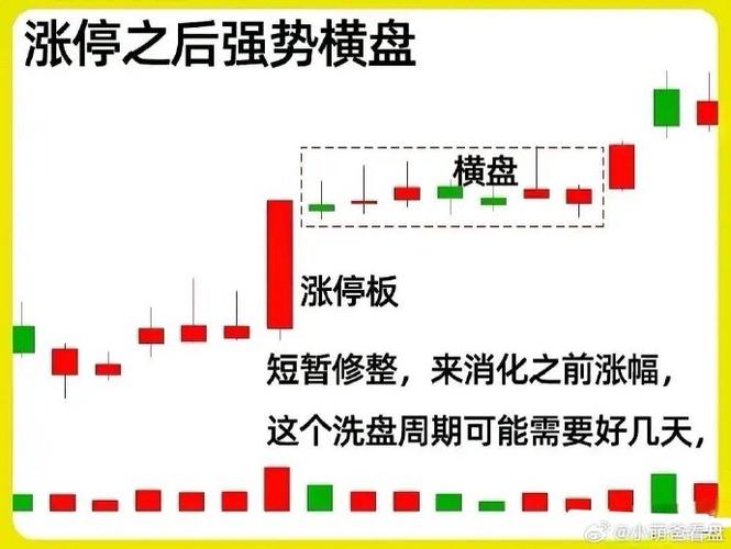 放量涨停第二天操作_股票涨停第二天会怎样_放量涨停次日策略