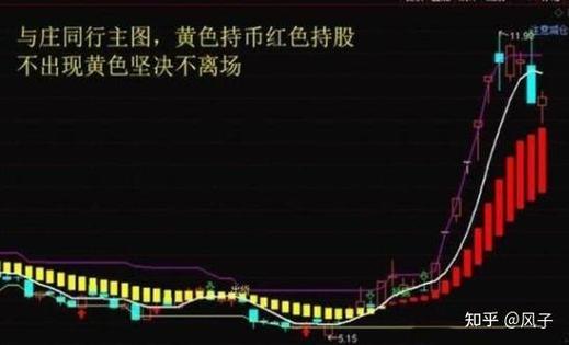 放量涨停次日策略_放量涨停第二天操作_股票涨停第二天会怎样