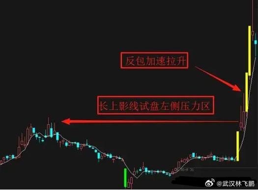 站稳4110点_跳空缺口是压力位吗_利好兑现次日下跌