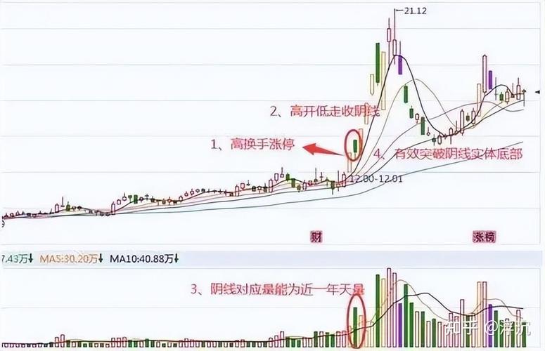 主力对倒诱多迹象分析_高开回落背后三层核心逻辑拆解_跳空缺口是压力位吗