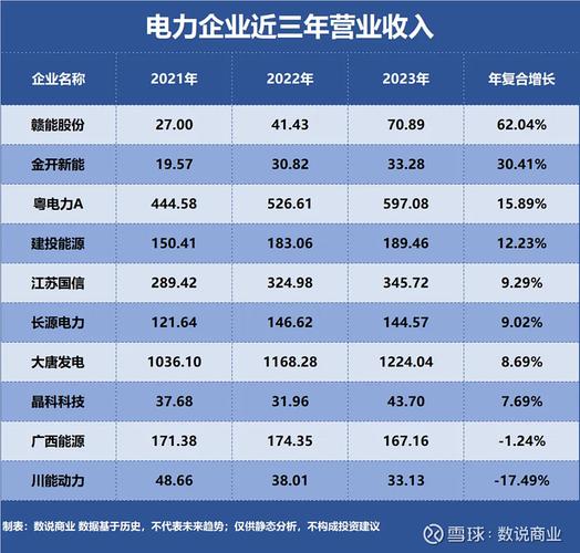 五大发电集团_国电海南分公司_国家能源投资集团