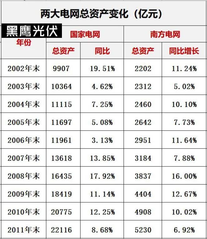 国家电网与南方电网对比分析_国电海南分公司_新能源电力系统改革