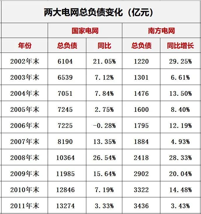新能源电力系统改革_国电海南分公司_国家电网与南方电网对比分析