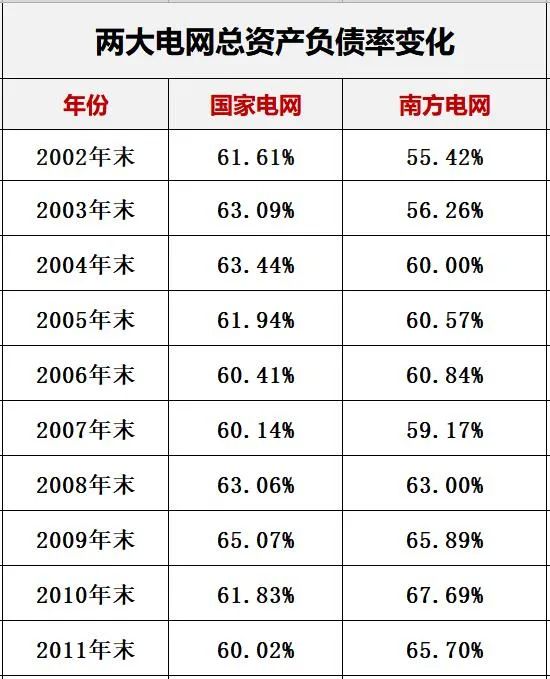 新能源电力系统改革_国家电网与南方电网对比分析_国电海南分公司