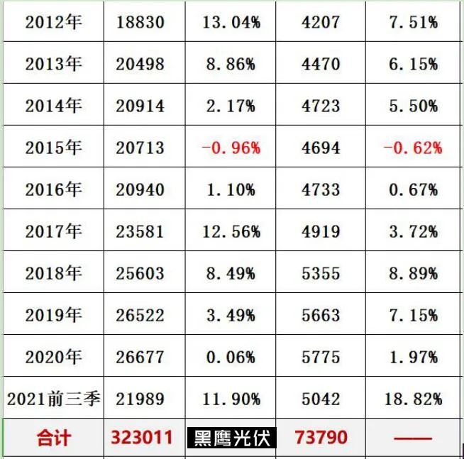 新能源电力系统改革_国电海南分公司_国家电网与南方电网对比分析