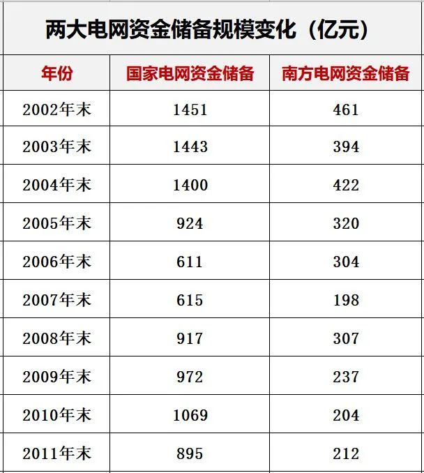国电海南分公司_新能源电力系统改革_国家电网与南方电网对比分析