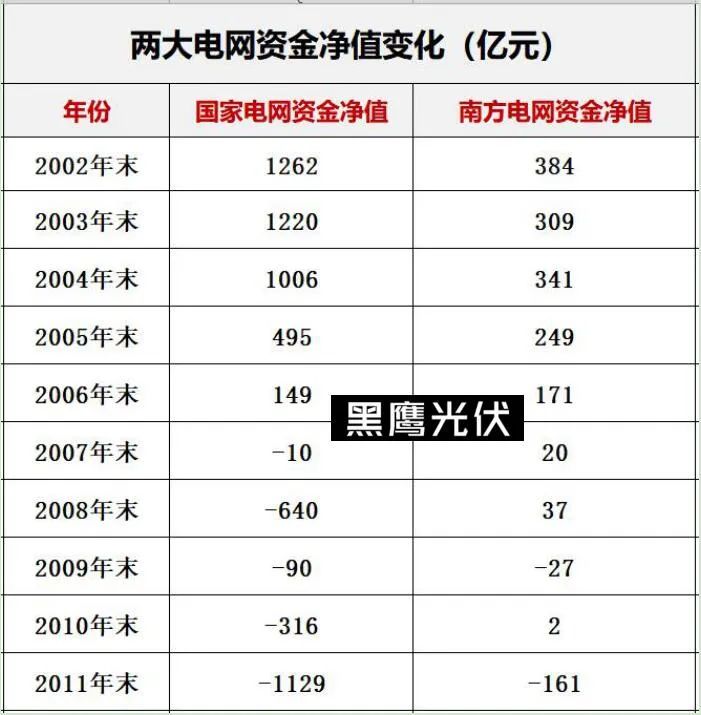 新能源电力系统改革_国家电网与南方电网对比分析_国电海南分公司