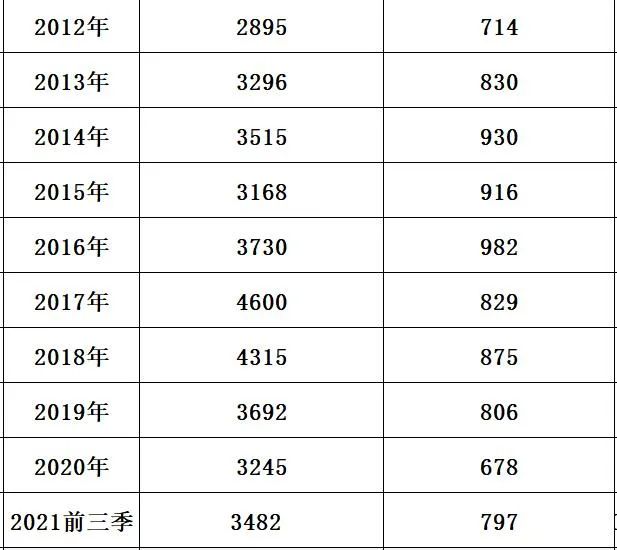 国电海南分公司_国家电网与南方电网对比分析_新能源电力系统改革
