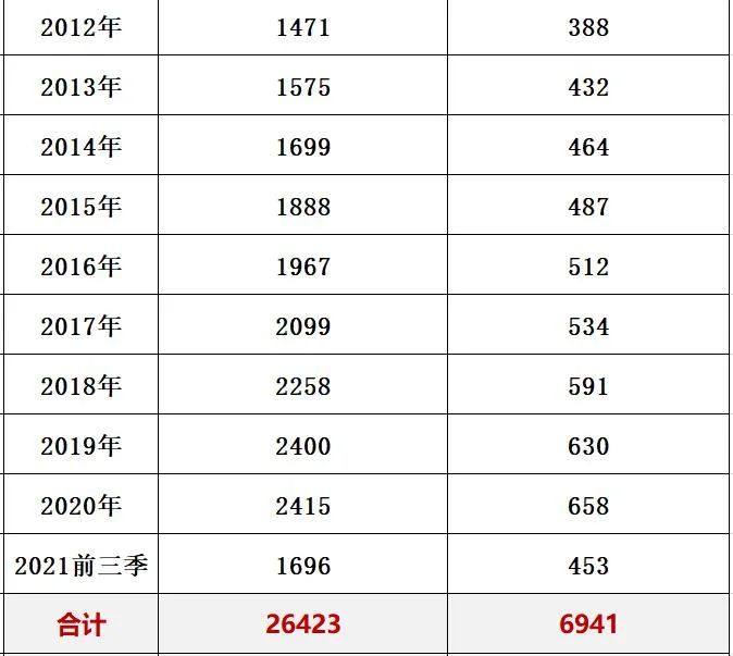 国电海南分公司_国家电网与南方电网对比分析_新能源电力系统改革