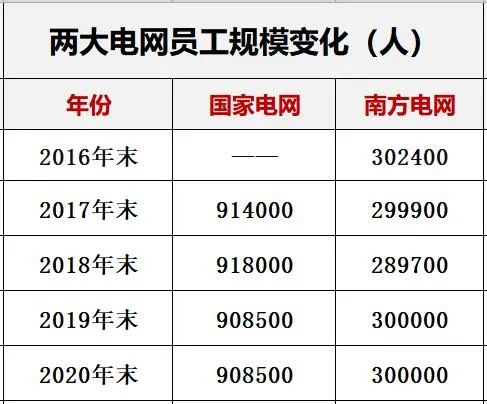 国家电网与南方电网对比分析_国电海南分公司_新能源电力系统改革