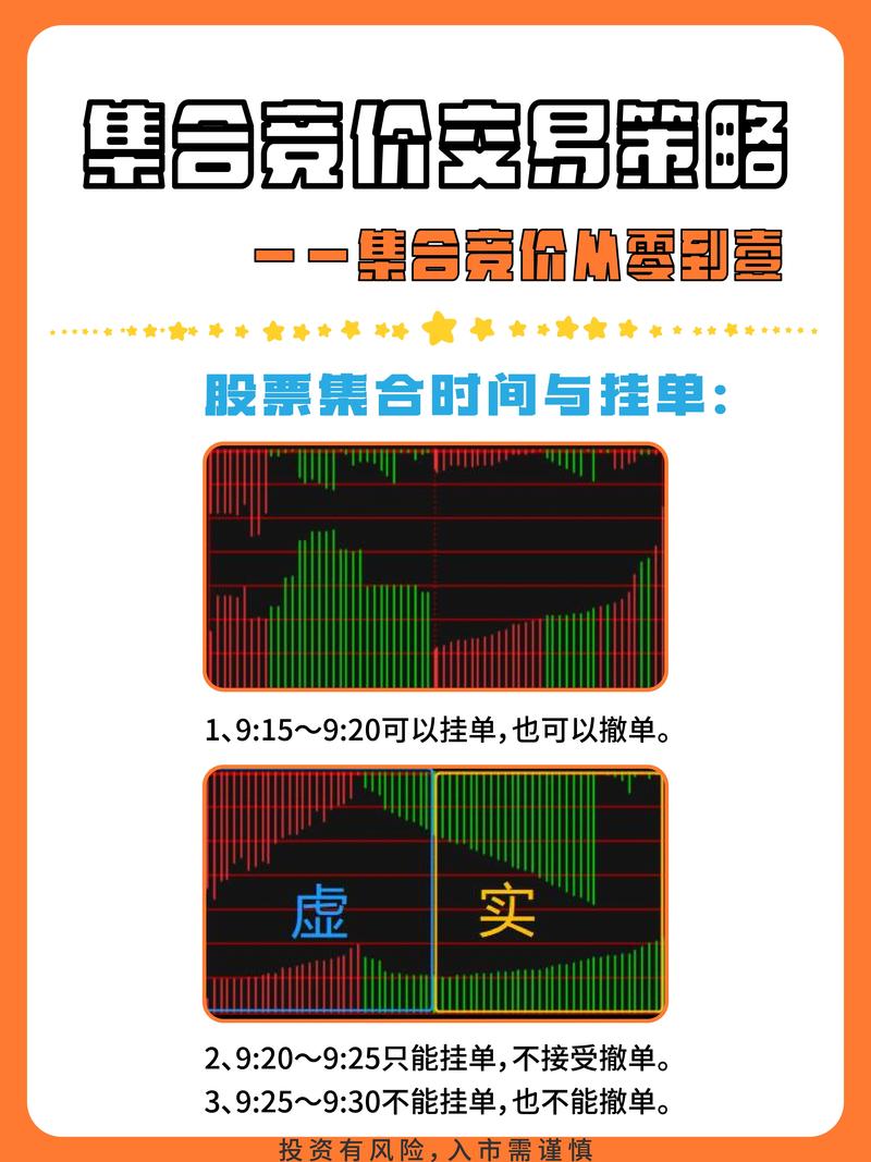 集合竞价抓涨停信号_集合竞价量能判断涨停_股票,商品期货,股指期货集合竞价规则解读