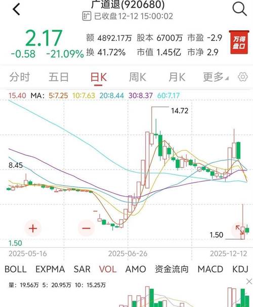 计通5股票分析_国企退市股票400163_退市后的股票在哪里看