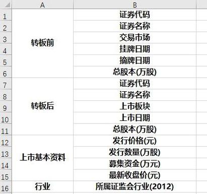 计通5股票分析_国企退市股票400163_退市后的股票在哪里看
