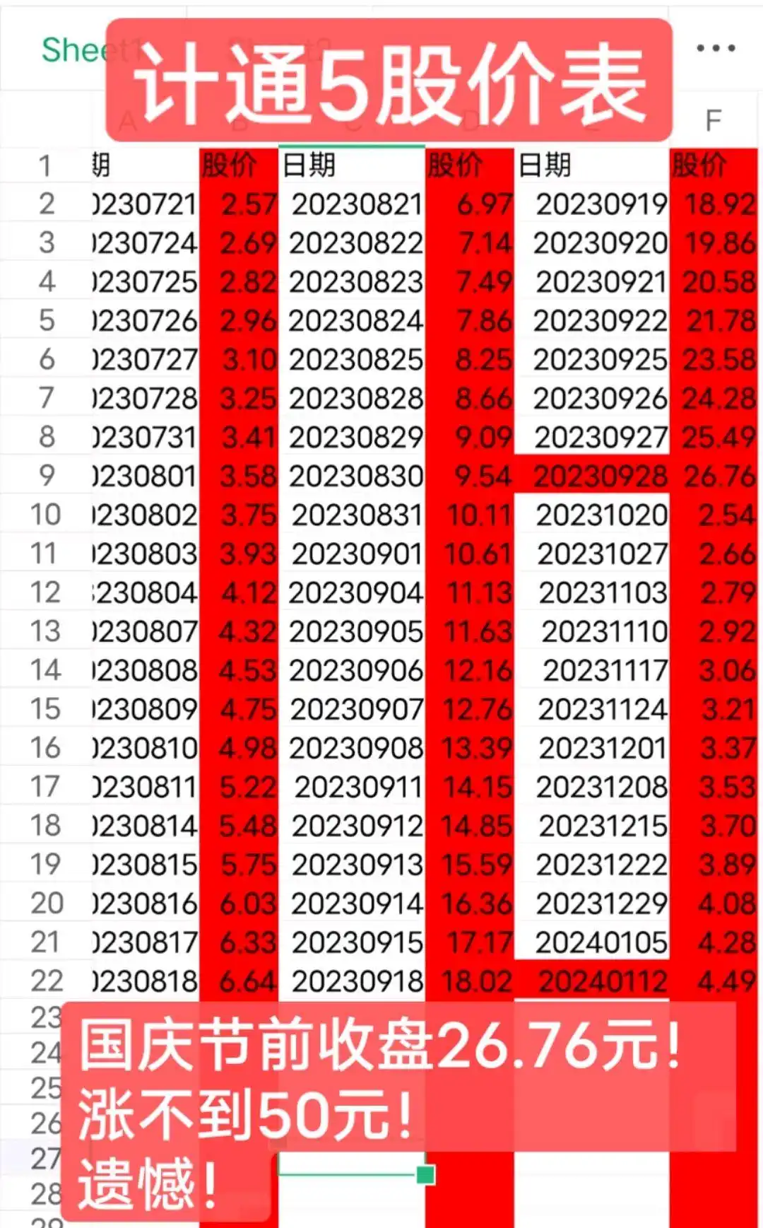 国企退市股票400163_计通5股票分析_退市后的股票在哪里看