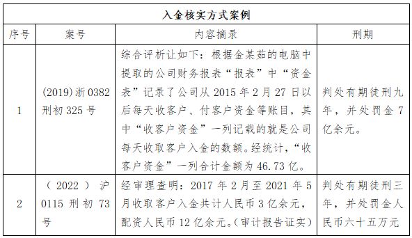 收取客户入金作为非法经营额分析_民间场外配资违法吗_期货场外配资非法经营额认定