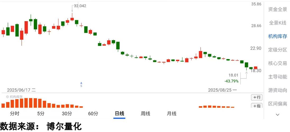 维生素价格上涨，概念股业绩分化，多家机构看好中期走势