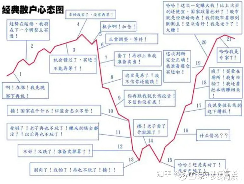 股民电话号码怎么采集_A股投资者画像_股民人群特征