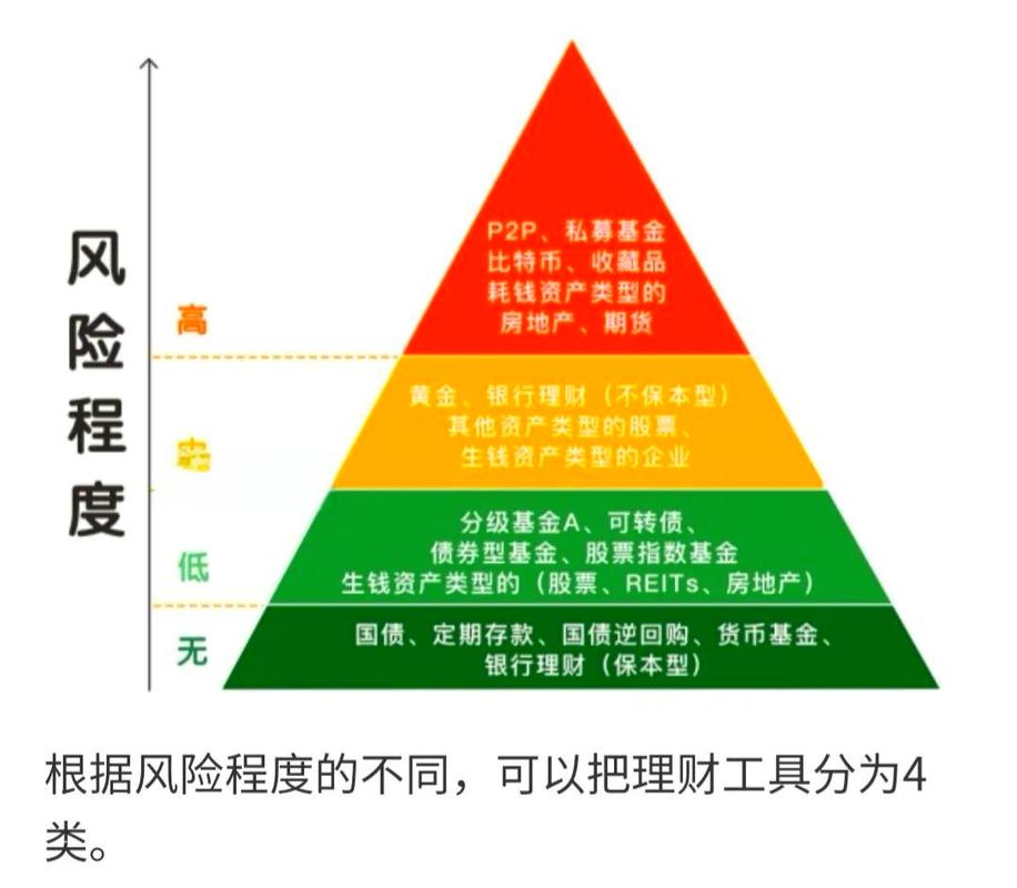 投资理财知识入门_投资理财种类分析_股票资金流量行情软件
