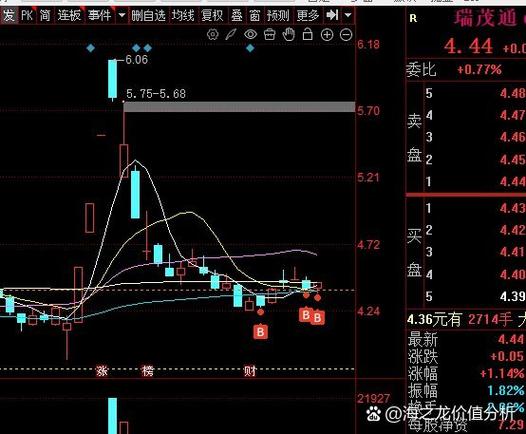 涨停第二天怎么走？三种走势教你判断是涨是跌