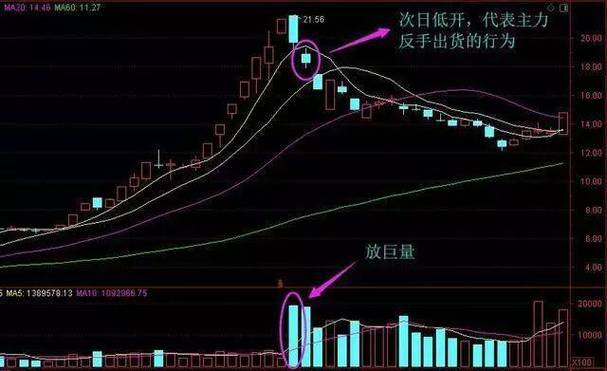 股票涨停第二天会怎样_涨停第二天走势分析_跌停第二天走势分析