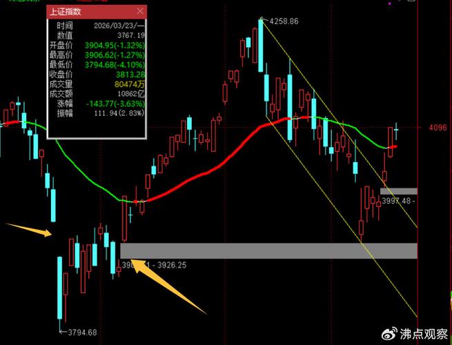 跳空缺口是压力位吗_A股技术面分析_板块热点轮动预测