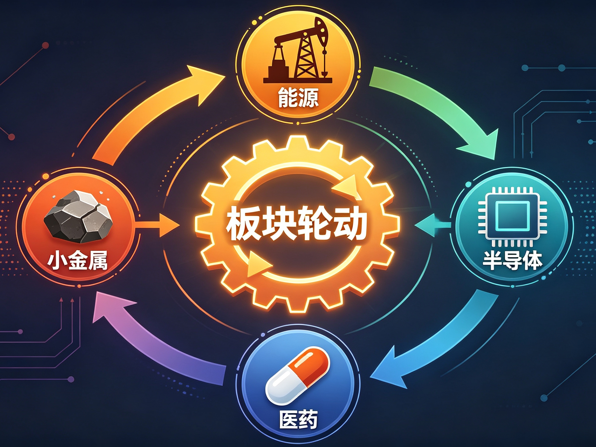跳空缺口是压力位吗_A股技术面分析_板块热点轮动预测