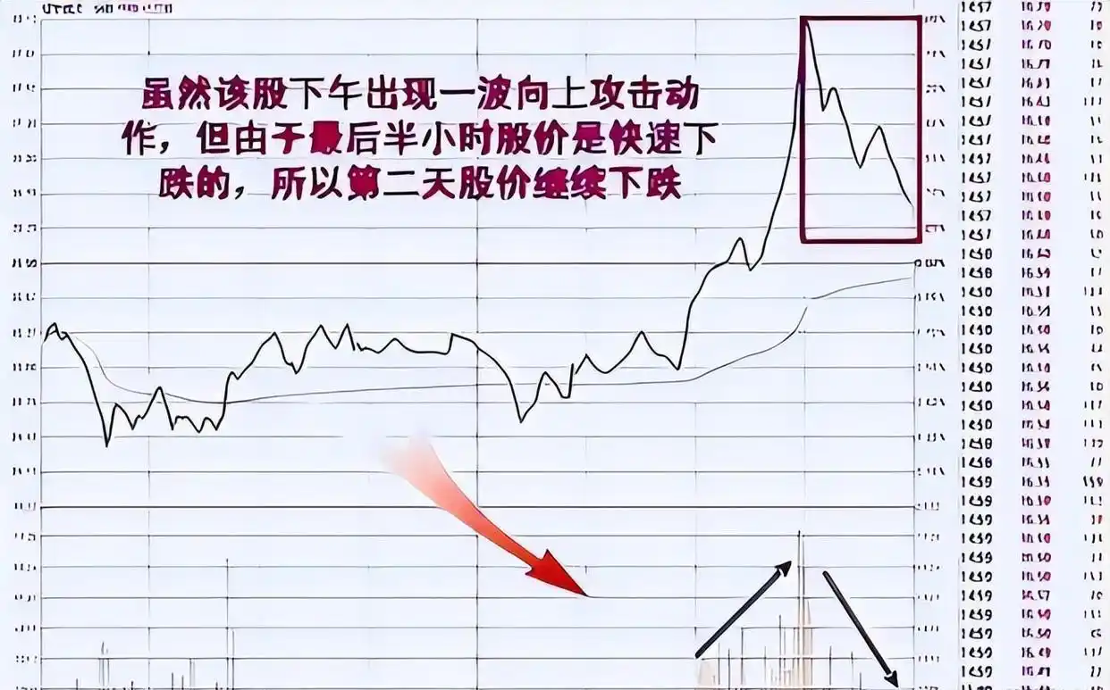短线博弈_尾盘信号_股票涨停第二天会怎样