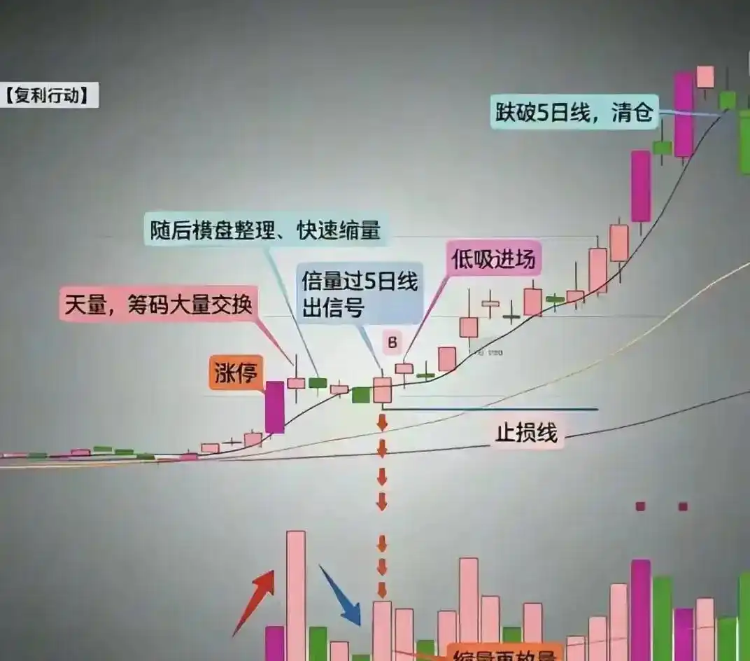 尾盘信号_短线博弈_股票涨停第二天会怎样