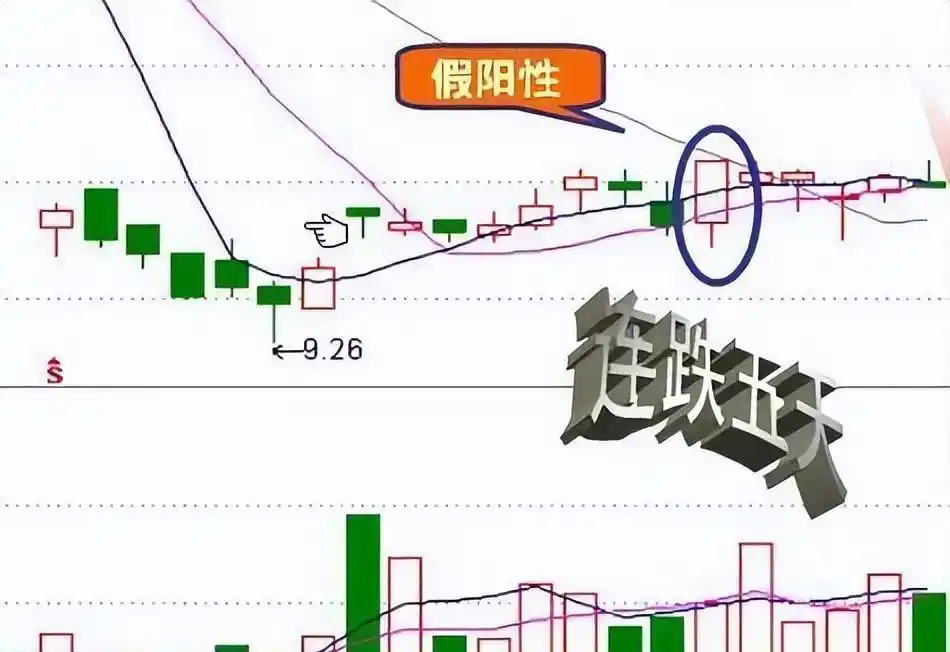 股票涨停第二天会怎样_短线博弈_尾盘信号