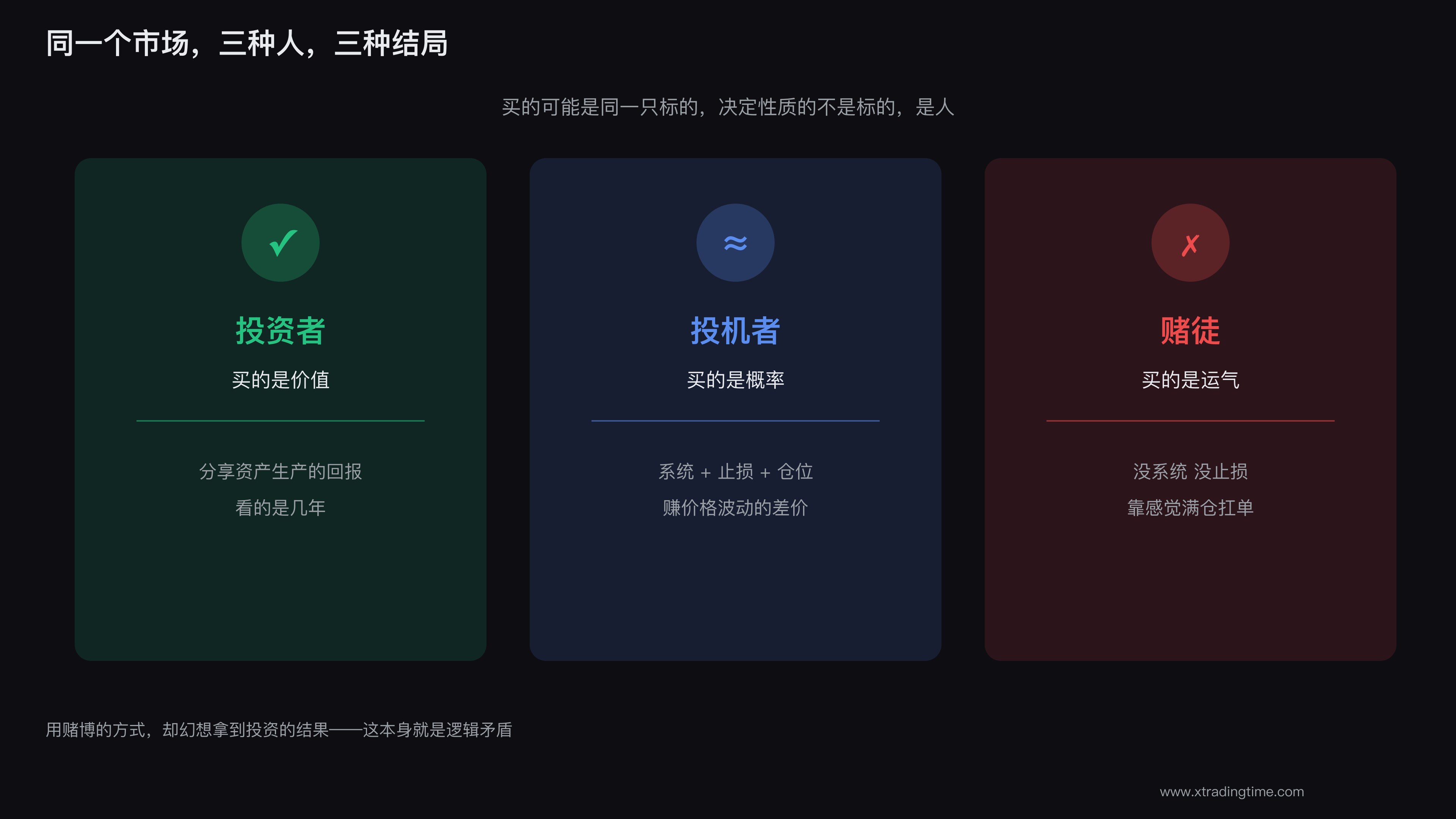 投资投机赌博分不清？一文教你认清自己的交易本质