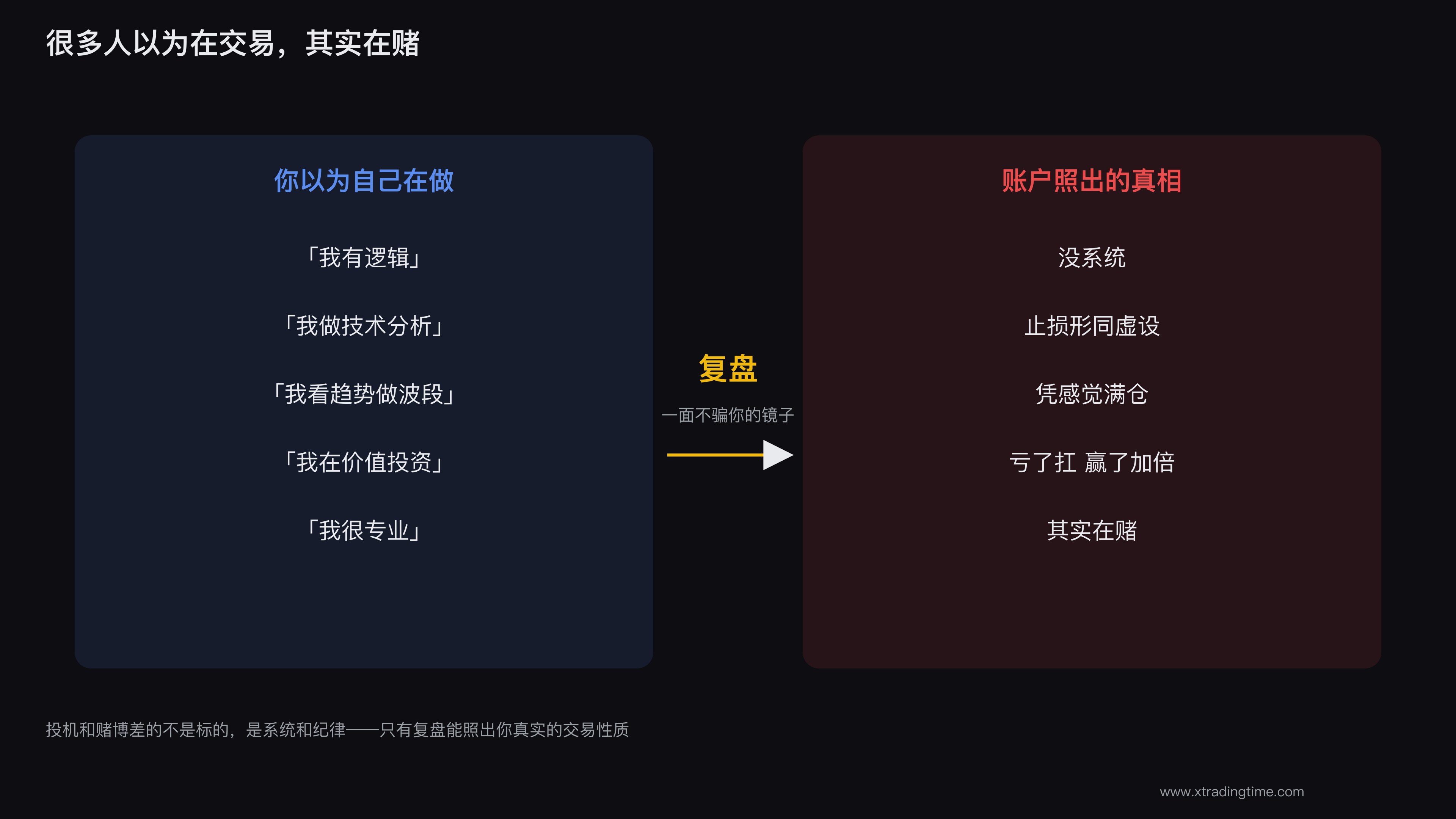 照镜子看清自己在做哪一种