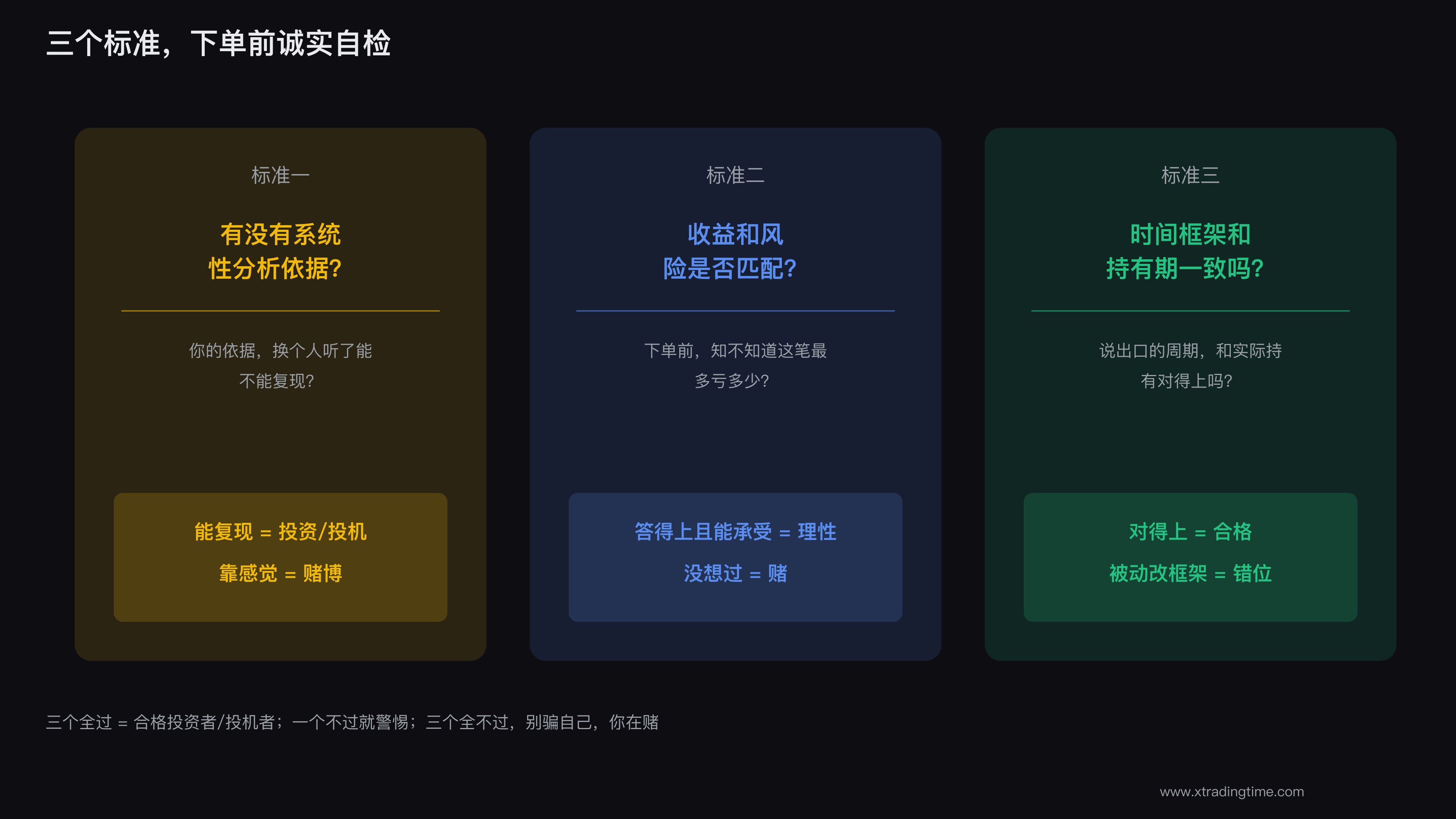 三个自检标准