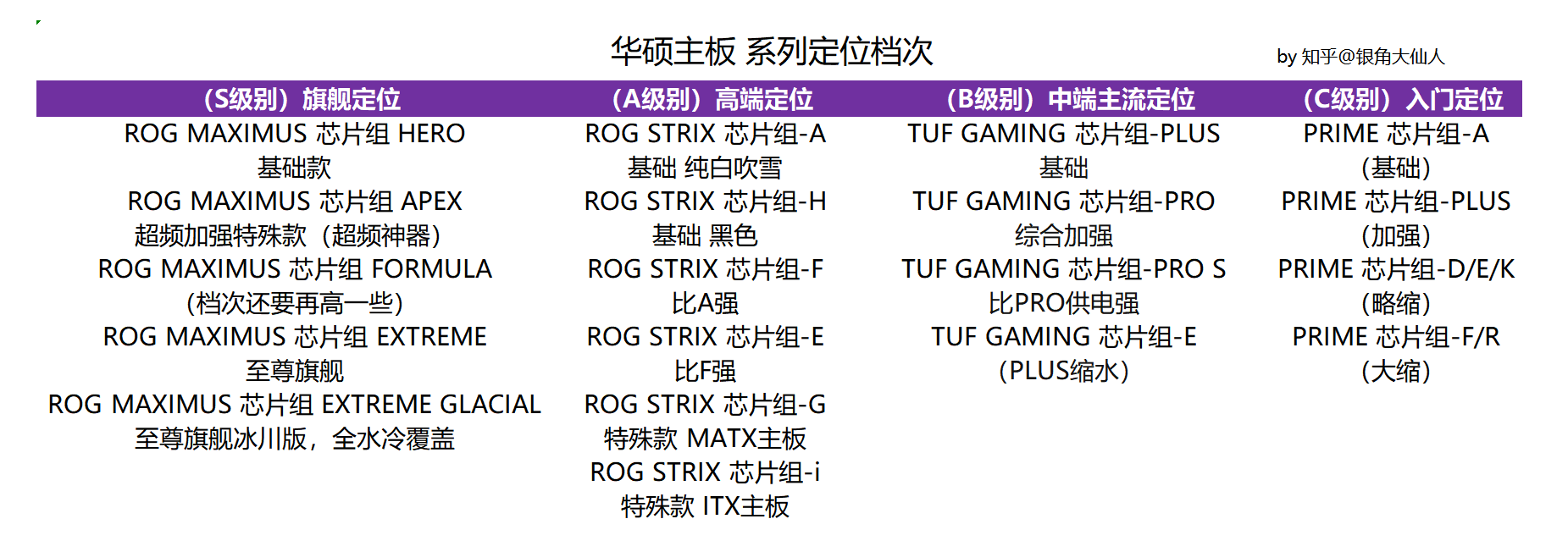 来看看你的主板属于哪个品牌（主板品牌分类）|华硕、微星、技嘉、华擎、Maxxuan、七彩虹、映泰