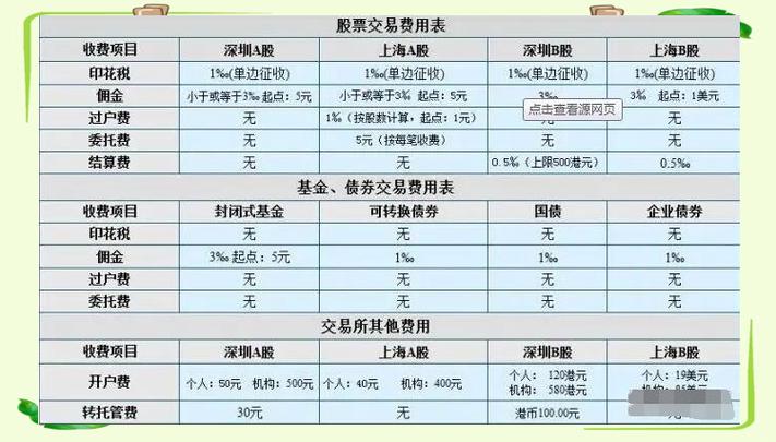 股票交易成本揭秘：2026年印花税降至0.05%，散户买卖10万到底扣多少？